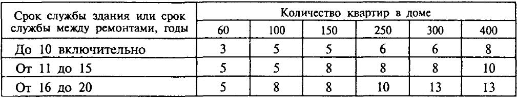 Обследование наружных стеновых панелей Обследование наружных стеновых панелей