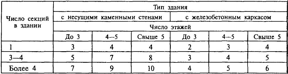 Число точек зондирования Число точек зондирования