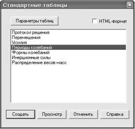 Стандартные таблицы Диалоговое окно Стандартные таблицы