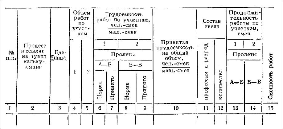 Технологические расчёты Технологические расчёты