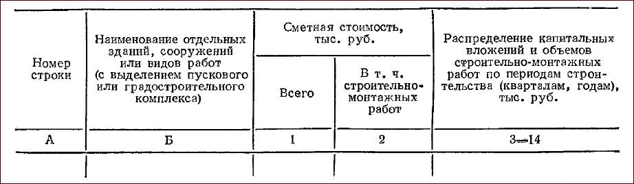 Календарный план производства работ жилого дома Календарный план производства работ жилого дома