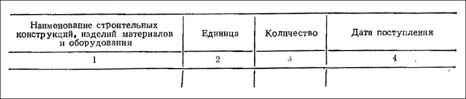 График поступления на объект строительных конструкций, изделий, материалов и оборудования График поступления на объект строительных конструкций, изделий, материалов и оборудования