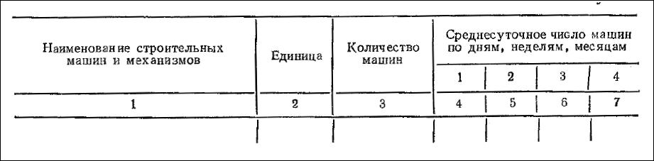 График работы основных строительных машин и механизмов по объекту График работы основных строительных машин и механизмов по объекту