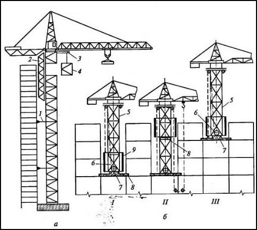 Схемы подъема башенных кранов Схемы подъема башенных кранов